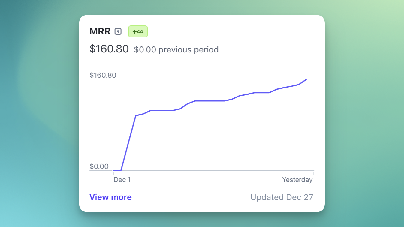 Chart of MRR over the past month