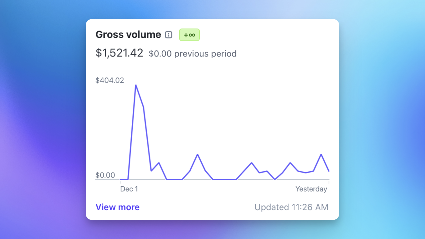 Chart of gross revenue over the past month